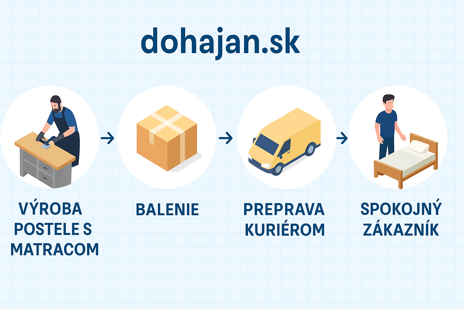 Ponuka Dohajan