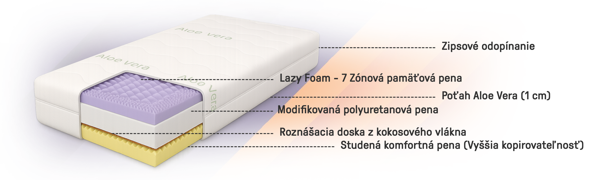 Memory Titan Core - grafika