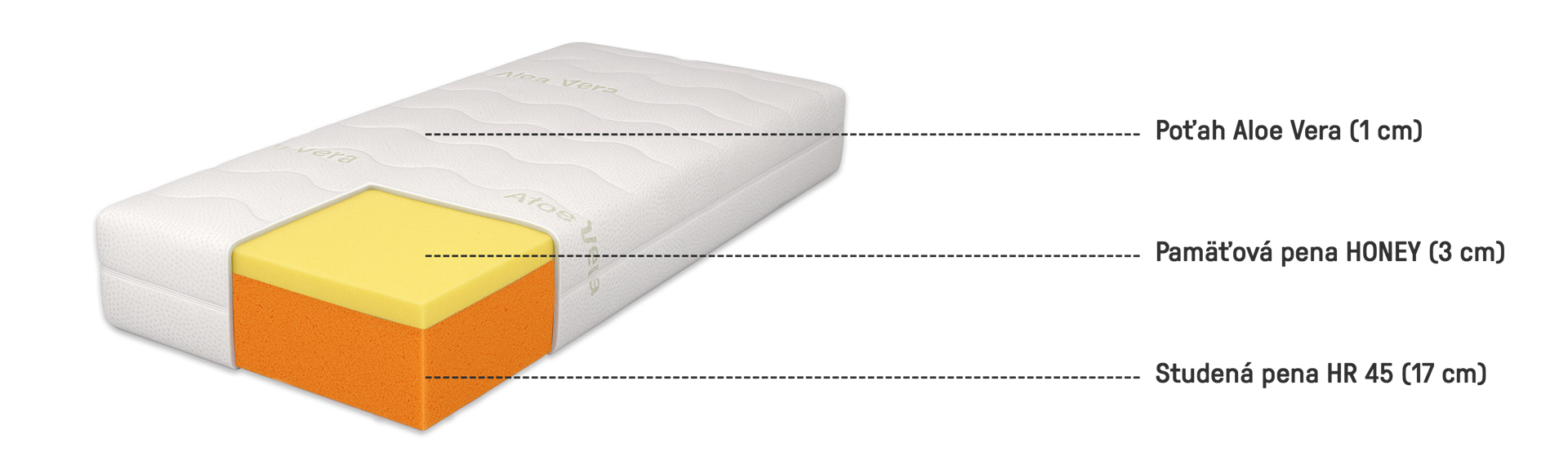 Nectar Titan Core - grafika