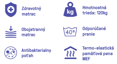 Ikony vlastností Komfort Superior