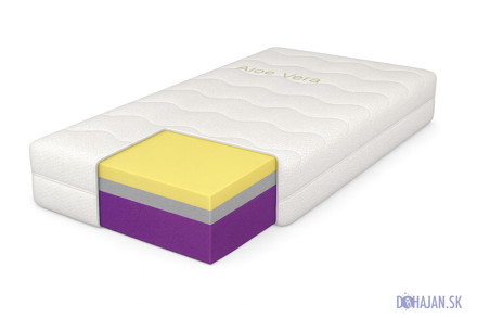 Matrac - Nectar Dream Lavender 140 x 200 cm