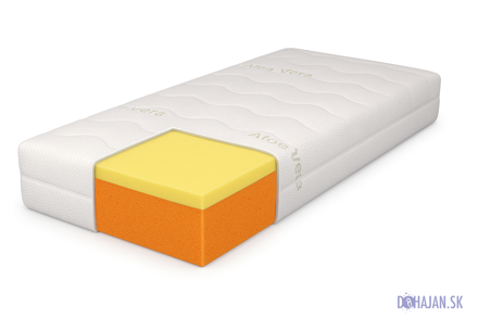 Penový matrac - Nectar Titan Core 90 x 200
