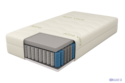 Pružinový matrac - Simple pocket 90 x 200