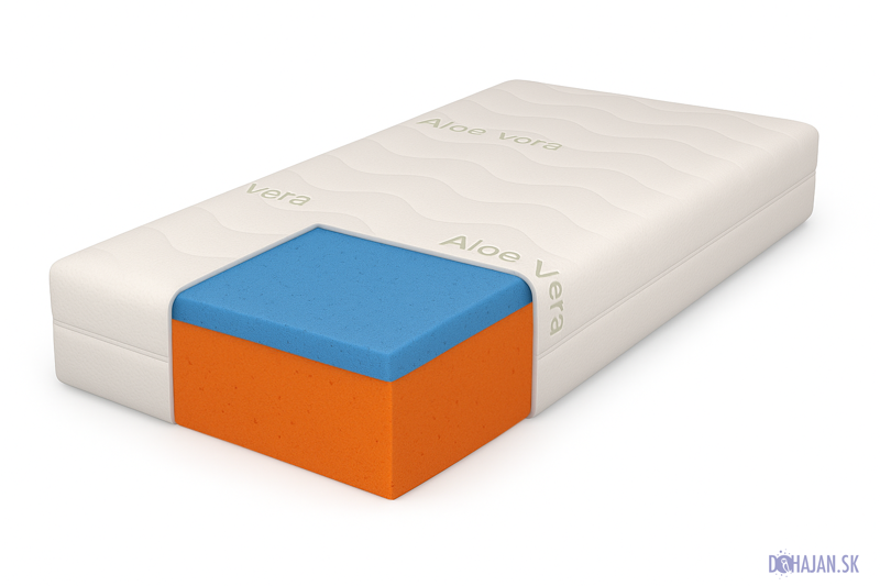 Matrac - Visco Titan Core 90 x 200 cm