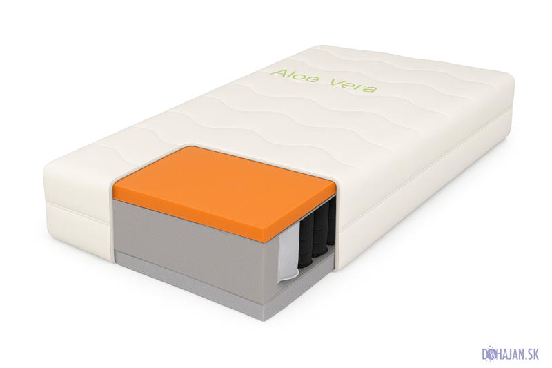 Pružinový matrac - Pocket Balance 90 x 200 cm